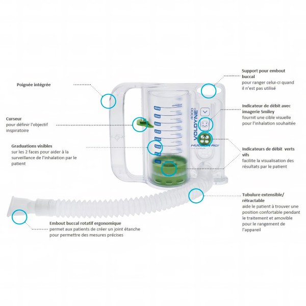 SPIROMETRE VOLDYNE 4000