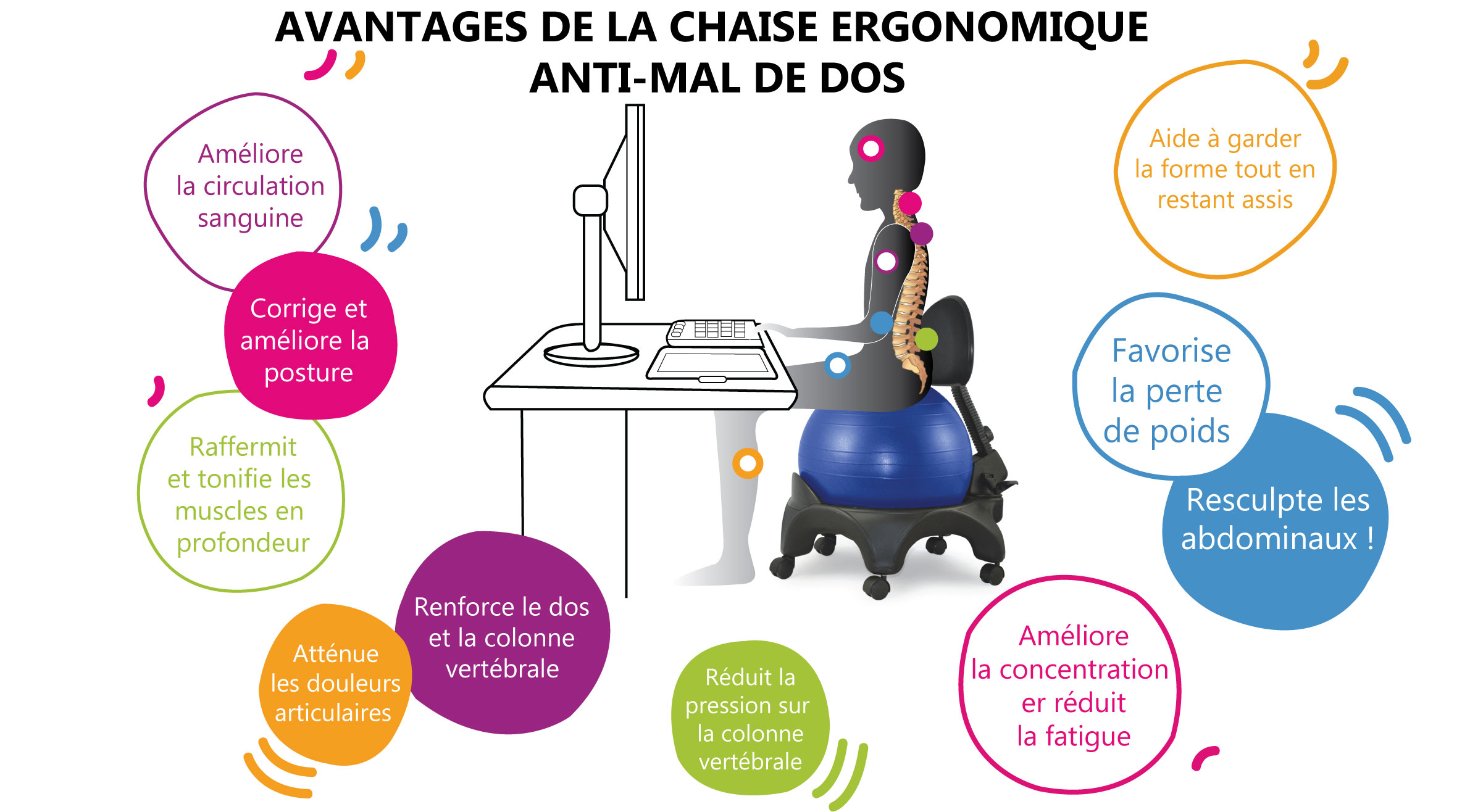 CHAISE TONIC CHAIR CONFORT NOI